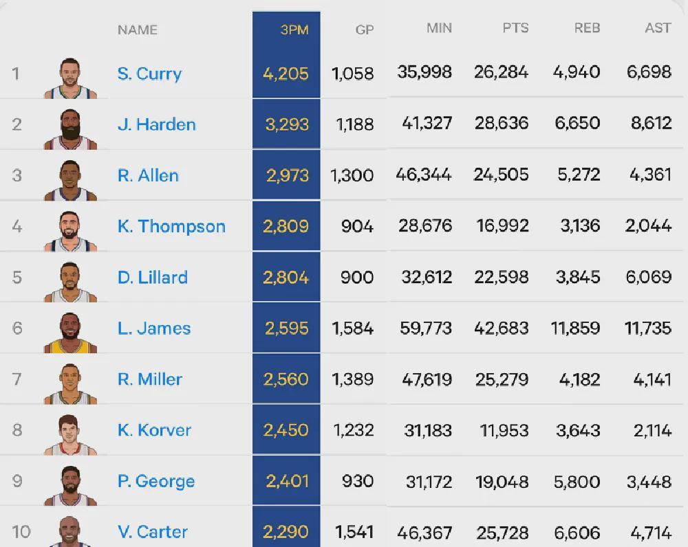 爱游戏APP-流弊！汤普森五场46中22！曝买断就联系湖人