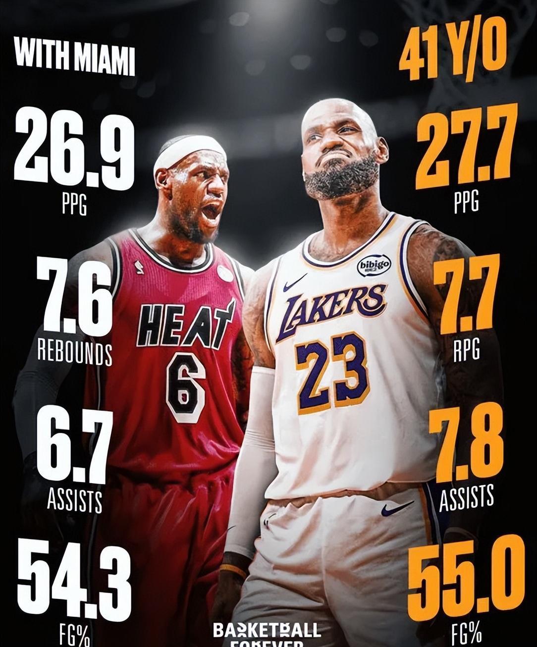 爱游戏官网-复仇湖人！黄蜂爆冷大逆转，詹姆斯连创3大神迹，东契奇空砍39+4